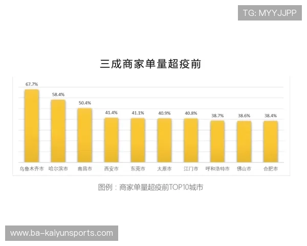 数据表明：包容性的俱乐部更易吸引多元成员长期参与